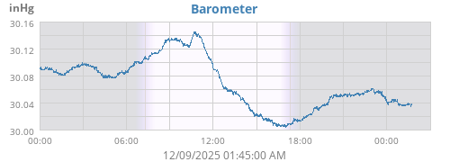 daybarometer