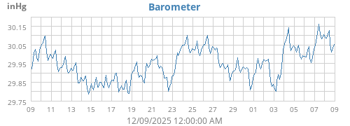 monthbarometer